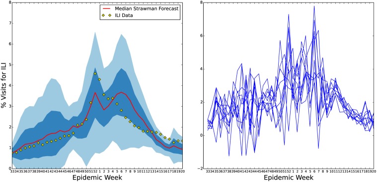 Fig 12