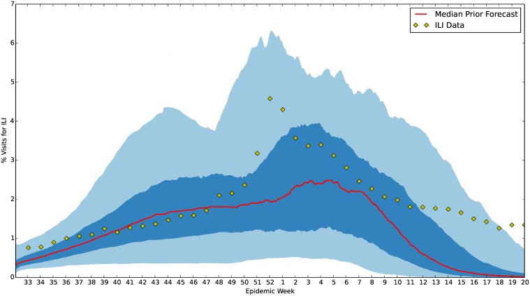 Fig 10