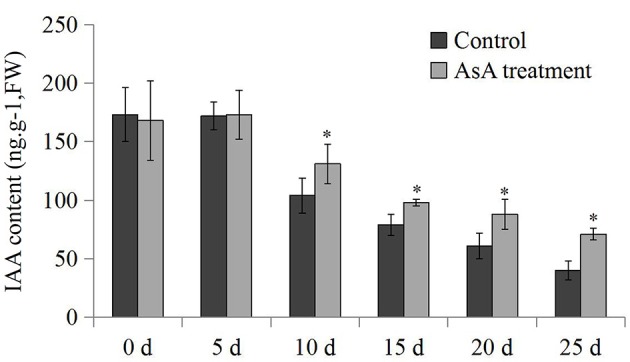 Figure 7