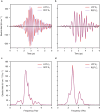 Extended Data Fig. 2