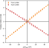 Extended Data Fig. 5