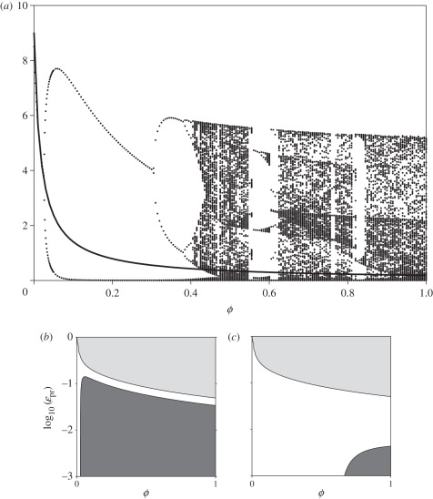 Figure 4.