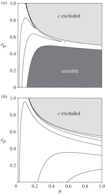 Figure 3.