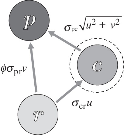 Figure 1.