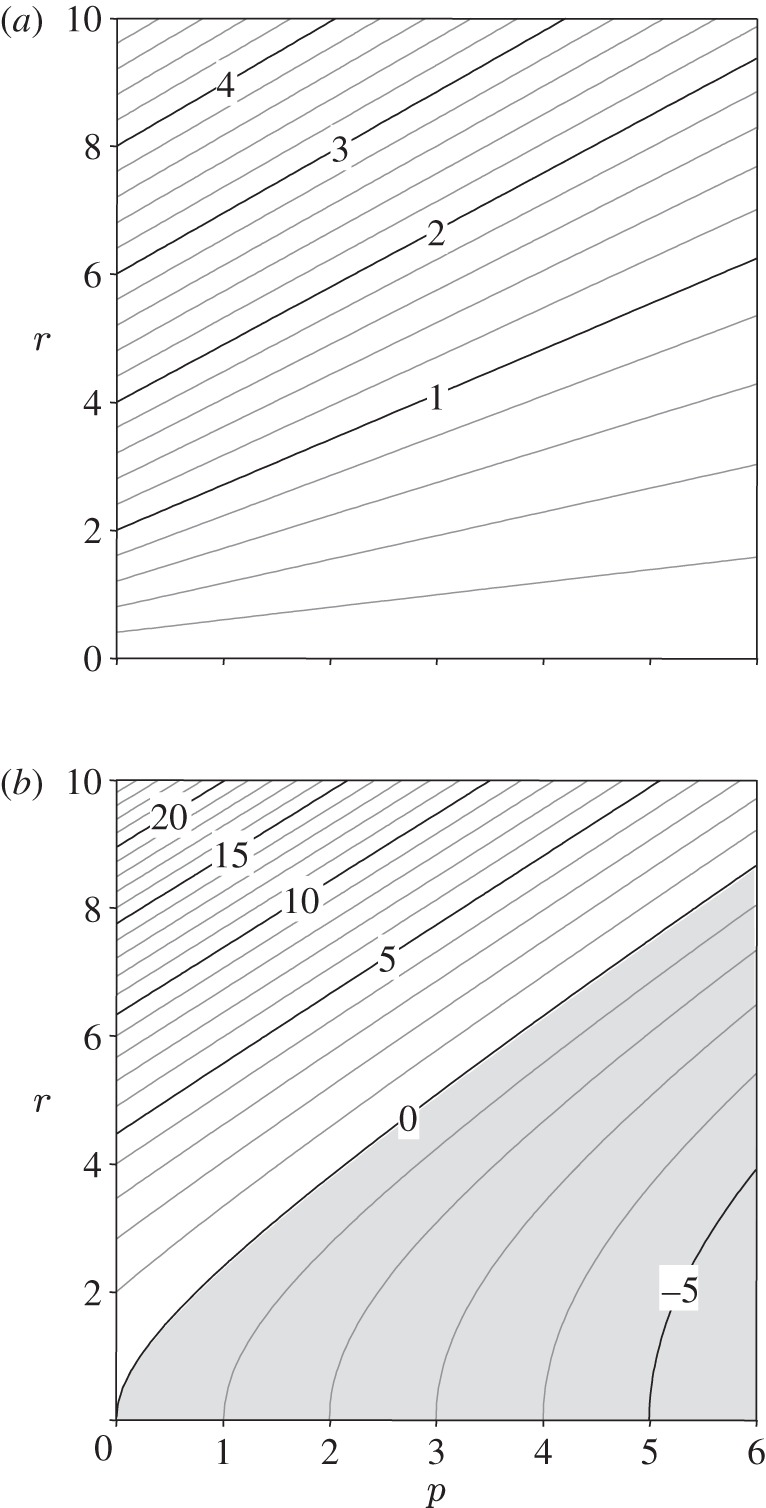 Figure 2.