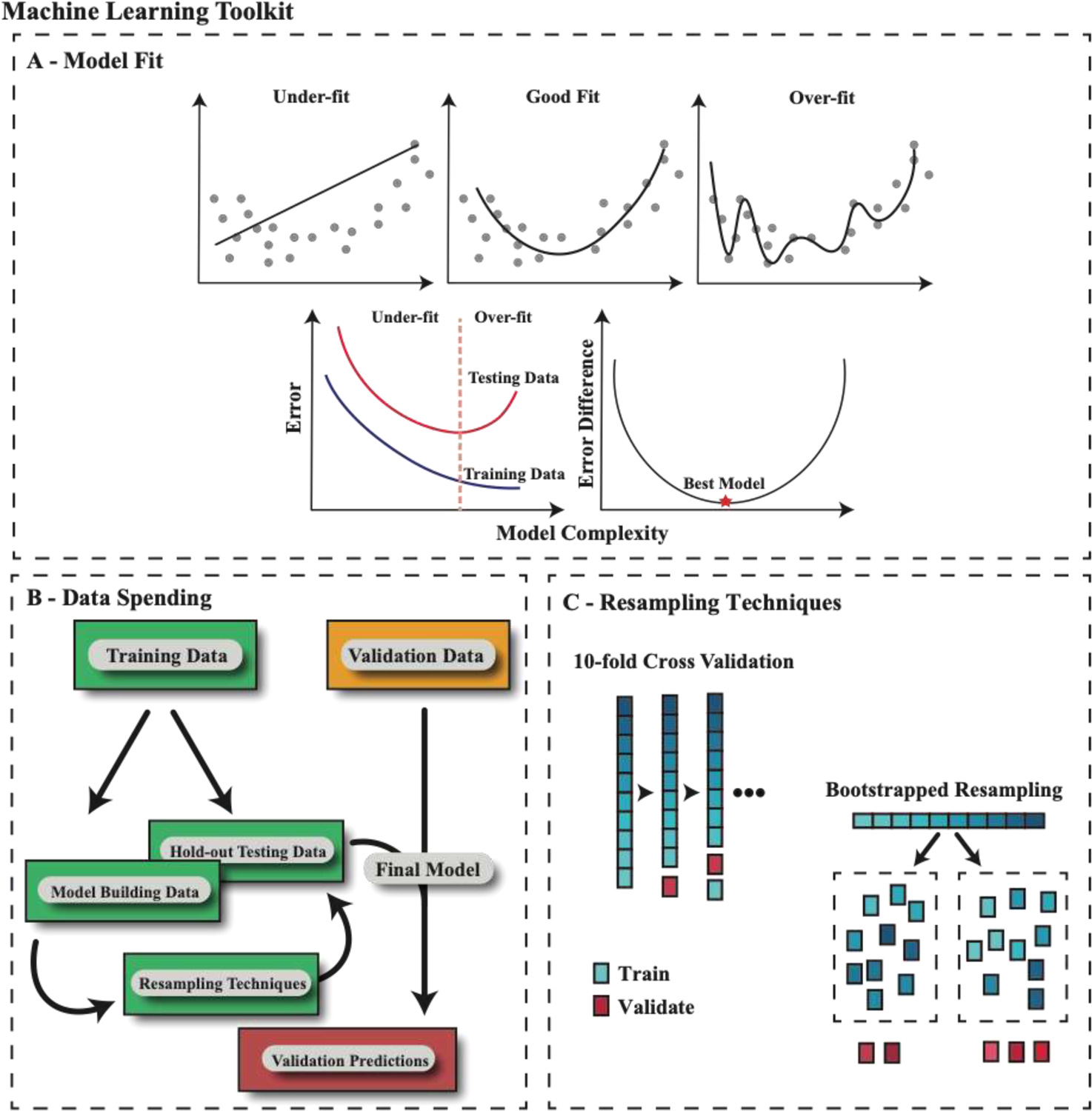 Figure 1 –