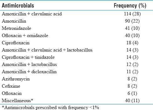 graphic file with name JNSBM-8-229-g001.jpg