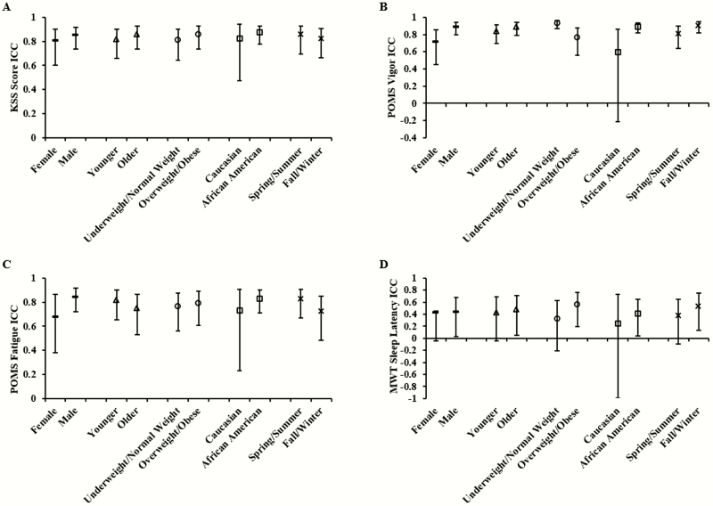 Figure 6.