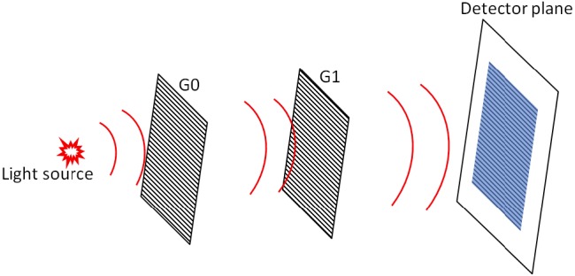 Fig. 1