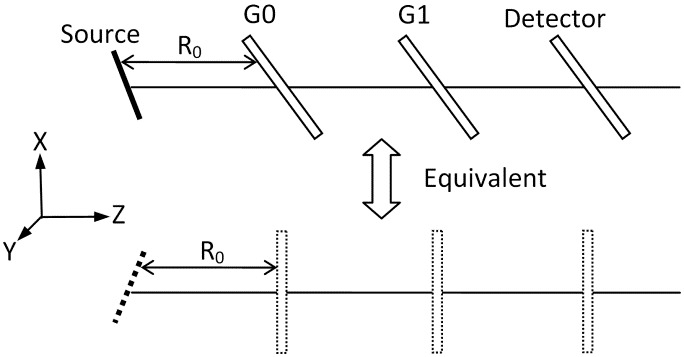 Fig. 3