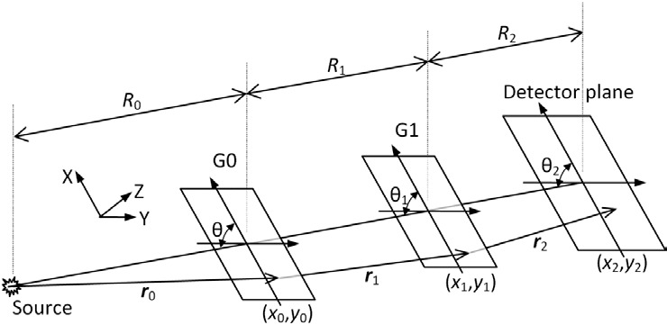 Fig. 2