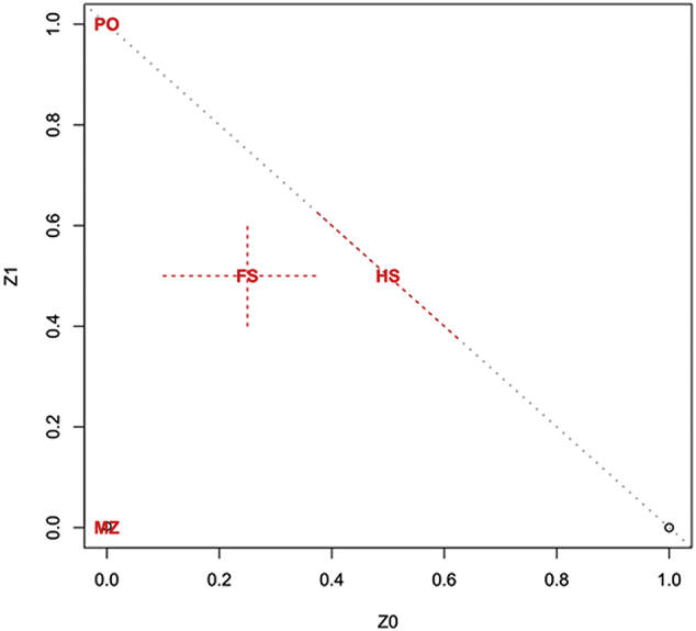 Fig. S2