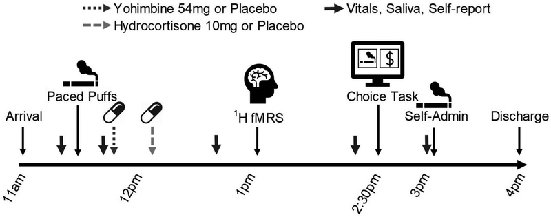 Figure 1: