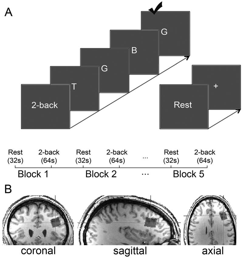 Figure 2: