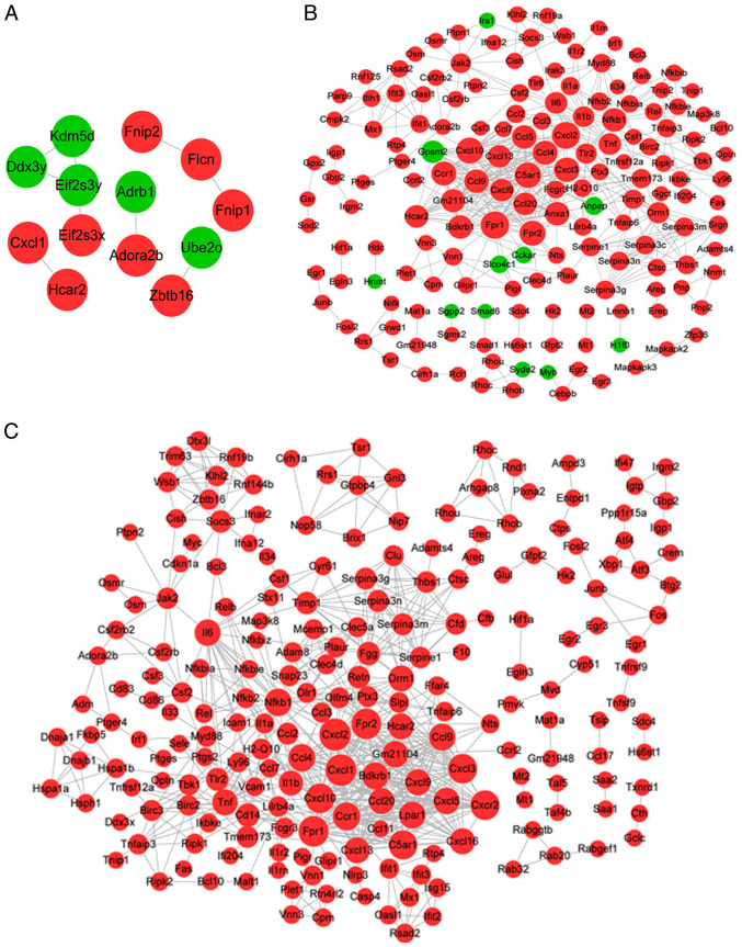 Figure 3.