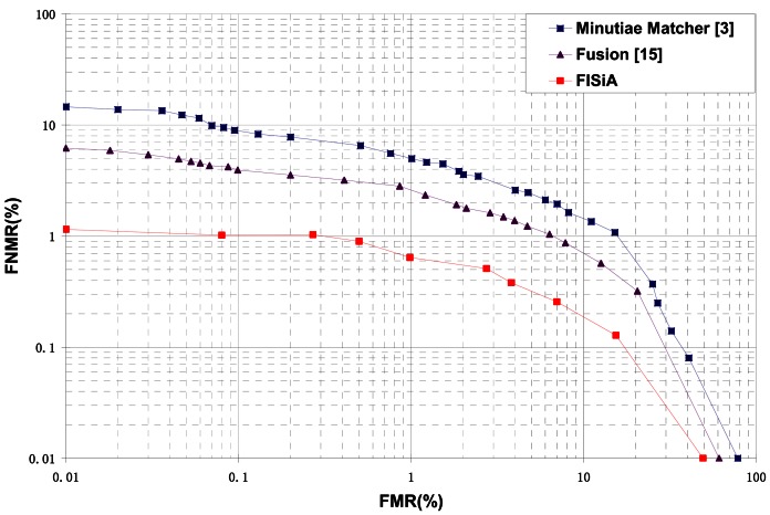 Figure 11.