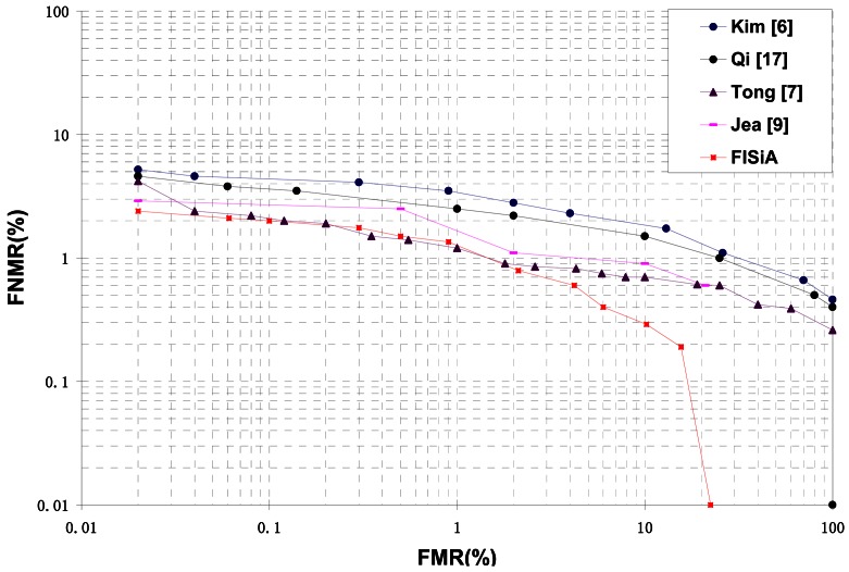 Figure 14.