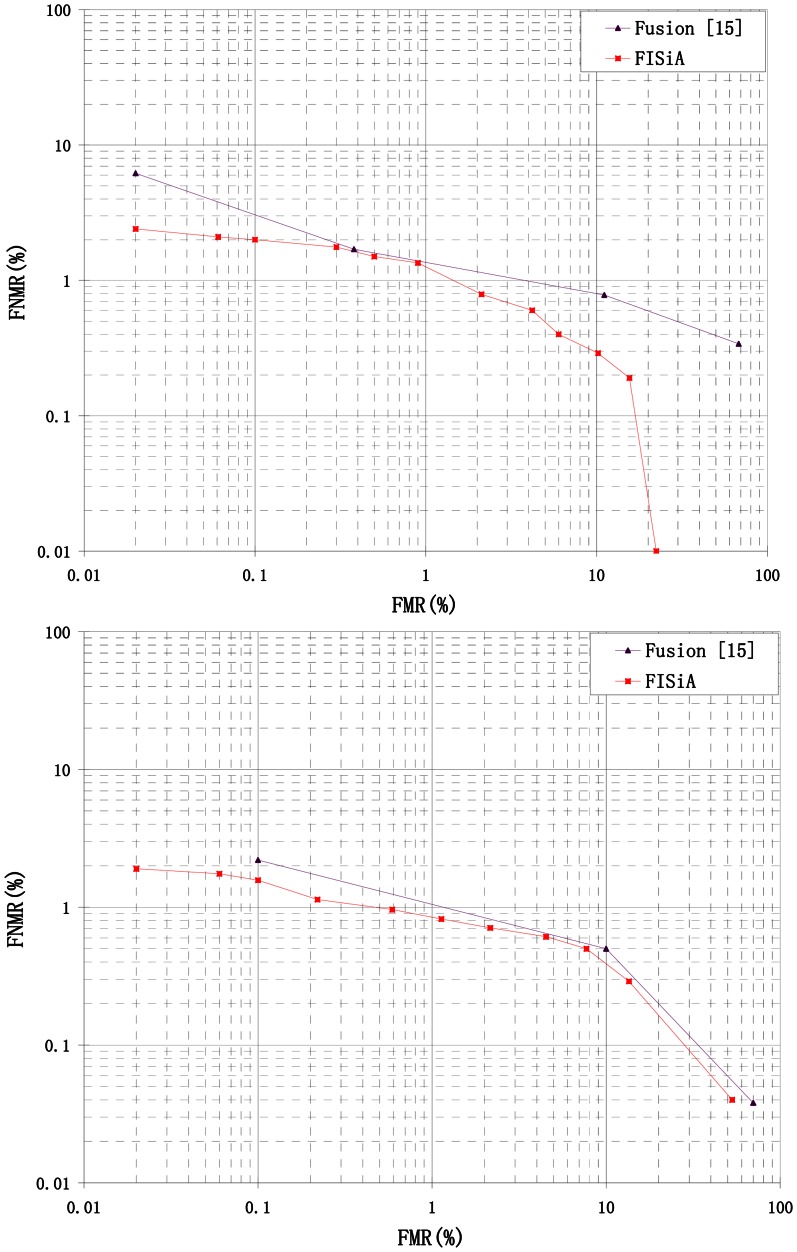 Figure 13.