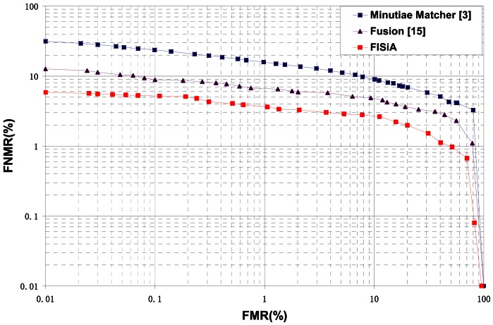 Figure 9.