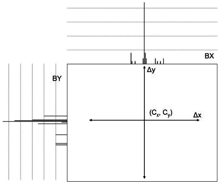 Figure 7.