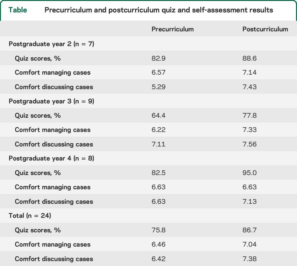 graphic file with name NEUROLOGY2014597807TT1.jpg