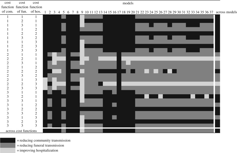 graphic file with name rspb20190774-i1.jpg