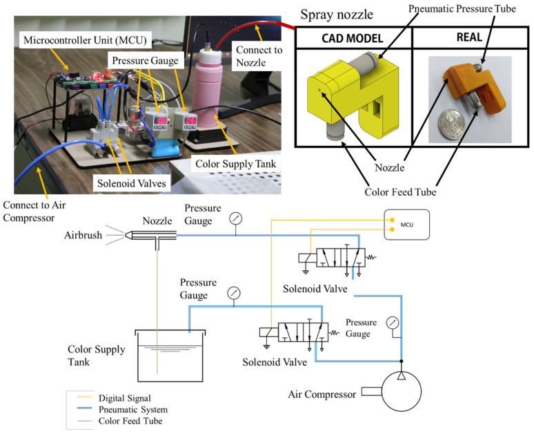 Figure 6