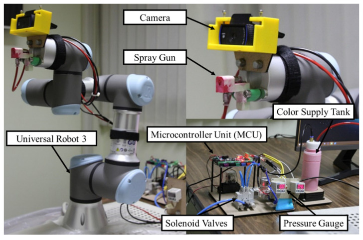 Figure 4