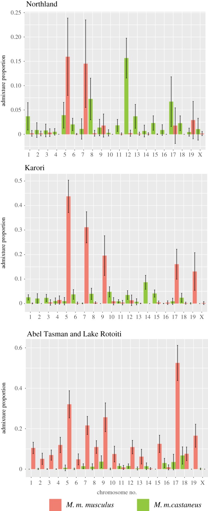 Figure 7.