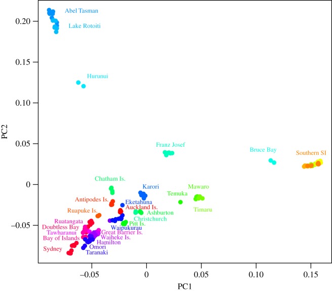 Figure 3.