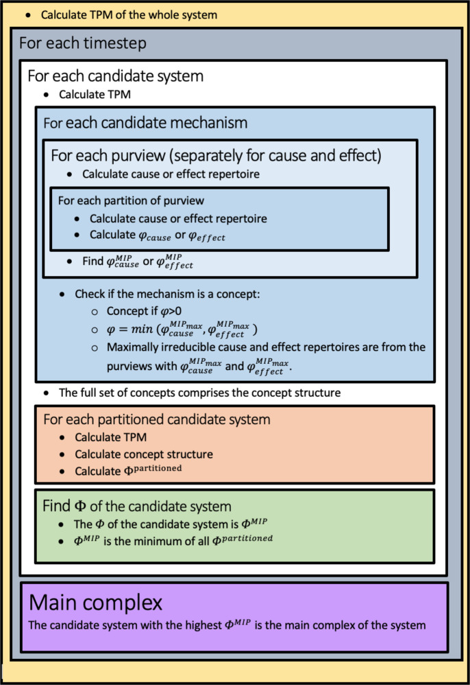 Fig 9