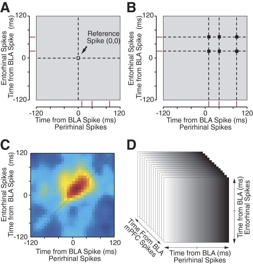 FIG. 3.