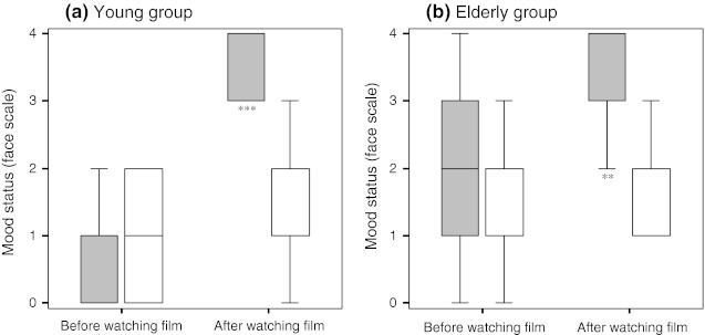 Fig. 4