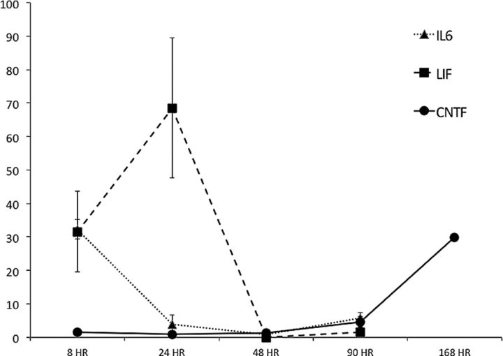 Figure 4.