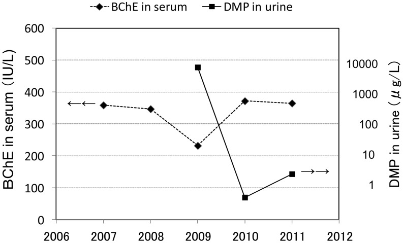 Figure
2