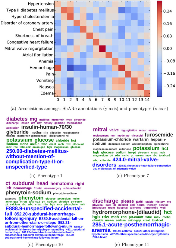 Figure 5: