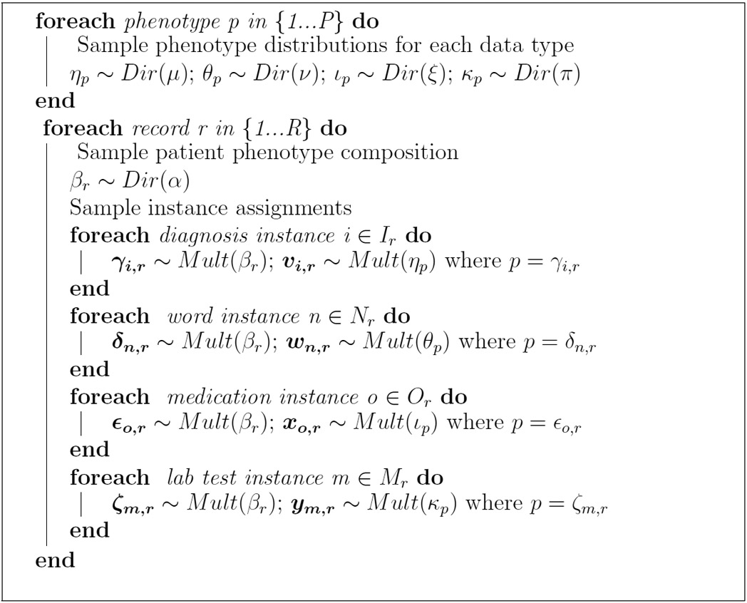 Algorithm 1: