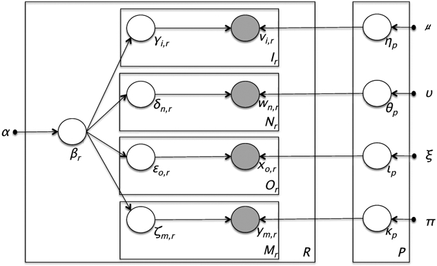 Figure 1: