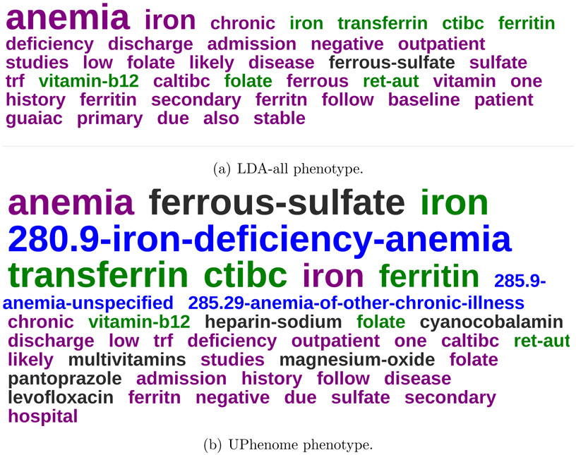 Figure 4: