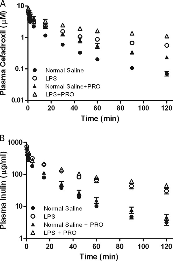 Fig 6