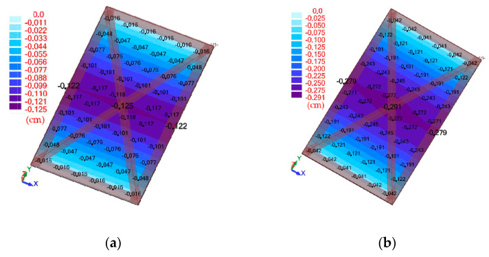 Figure 12