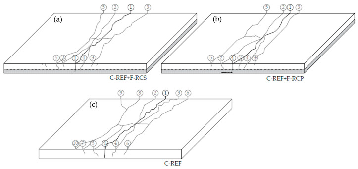 Figure 16