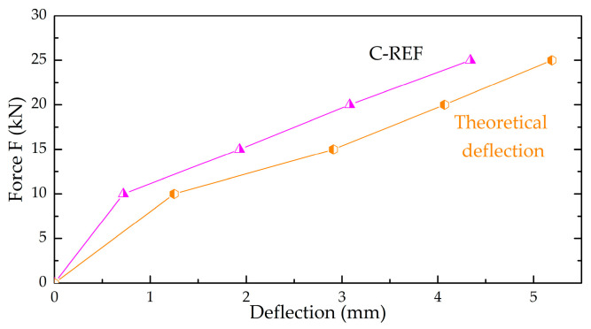 Figure 13