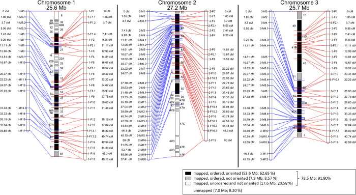 Extended Data Figure 2