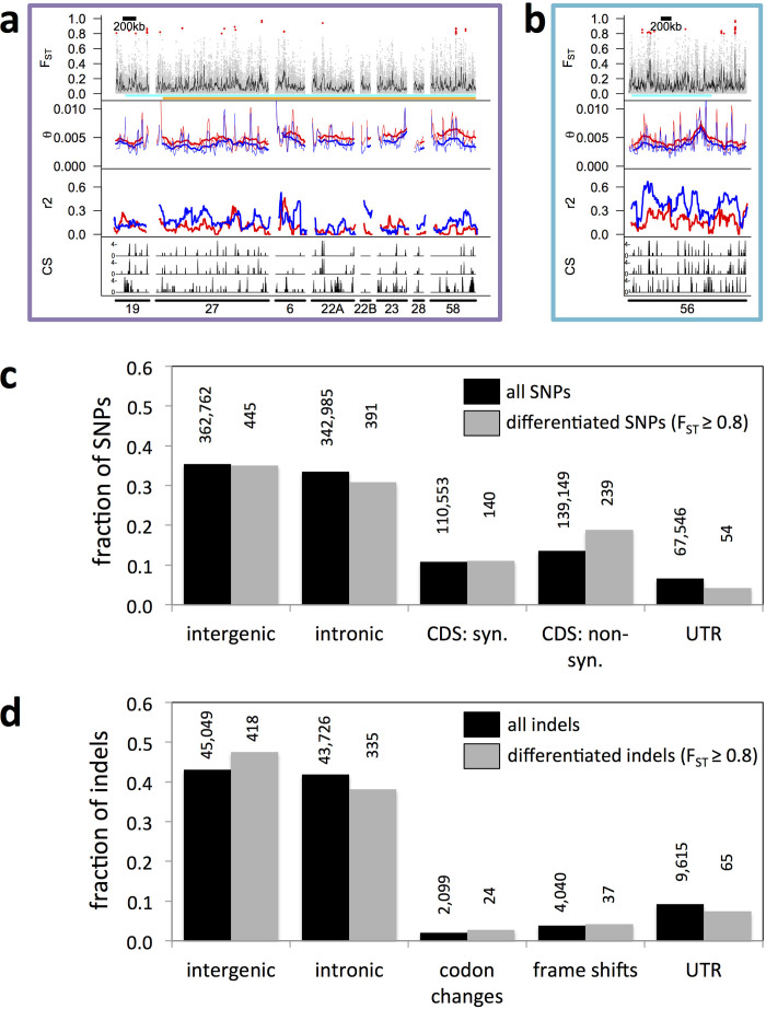 Extended Data Figure 5