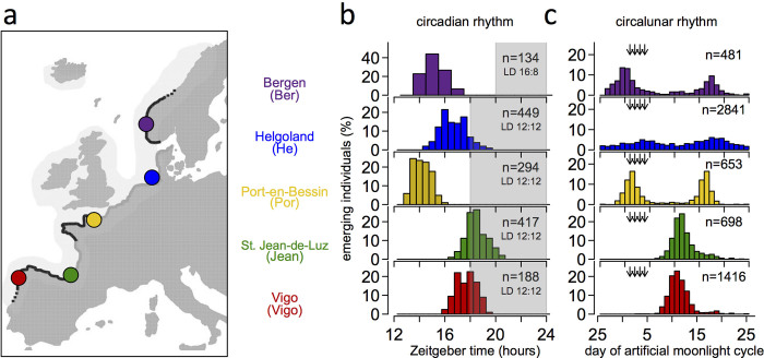 Extended Data Figure 1