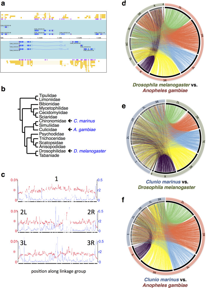 Extended Data Figure 3