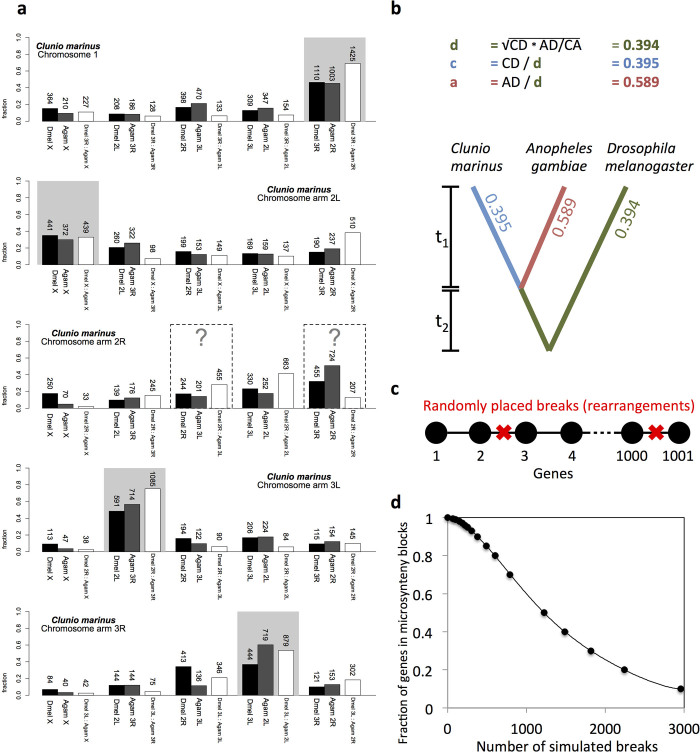 Extended Data Figure 4