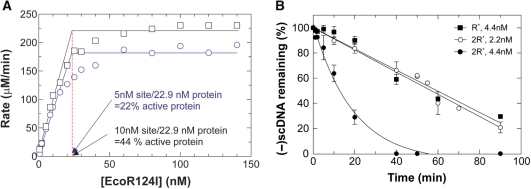 Figure 4.