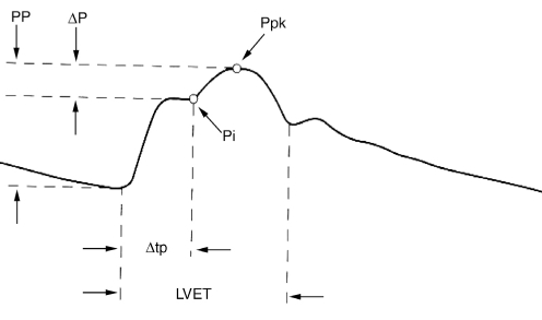 Figure 1)